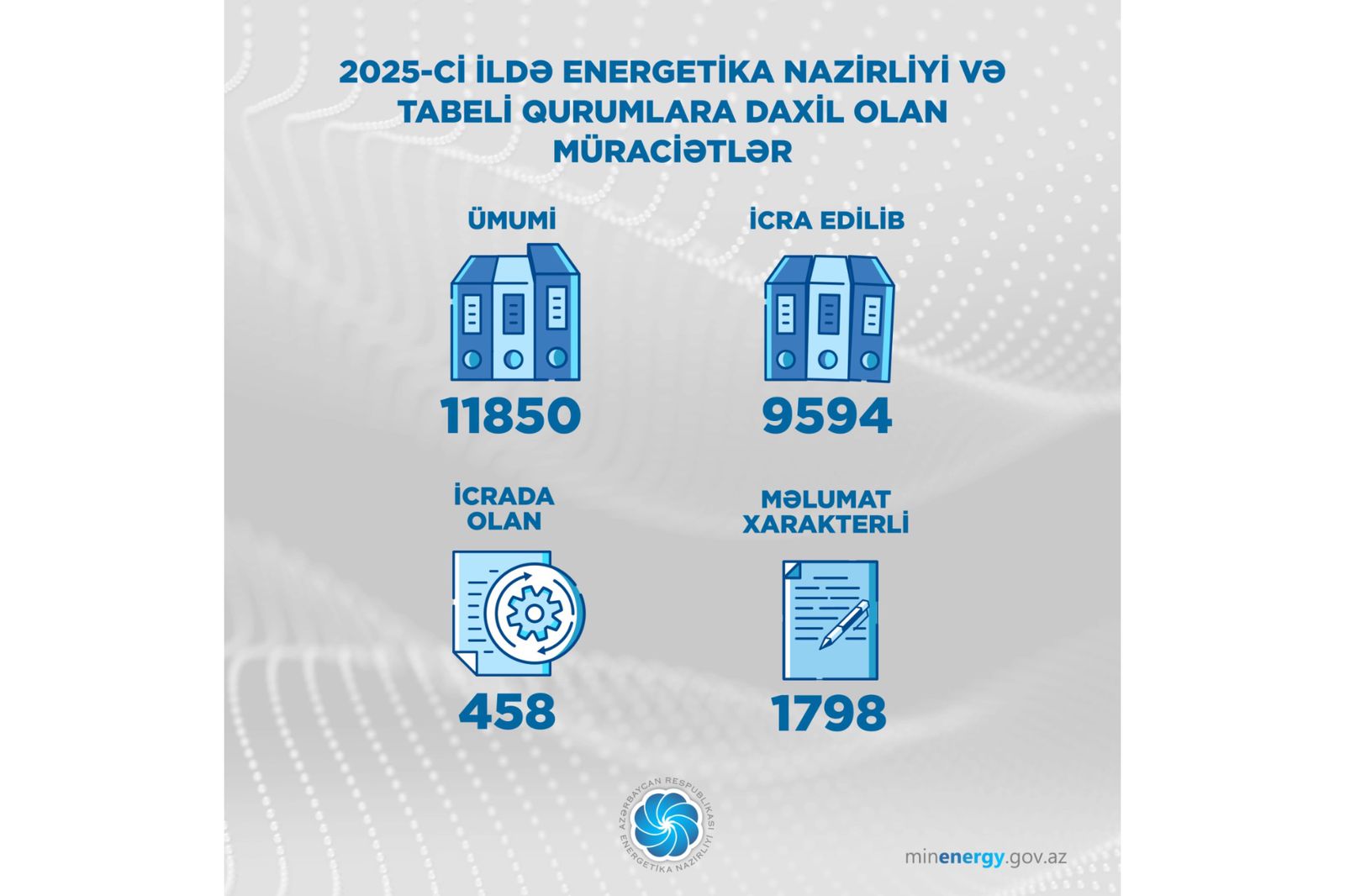 Ötən il Energetika Nazirliyi və tabeli qurumlara 11850 müraciət daxil olub
