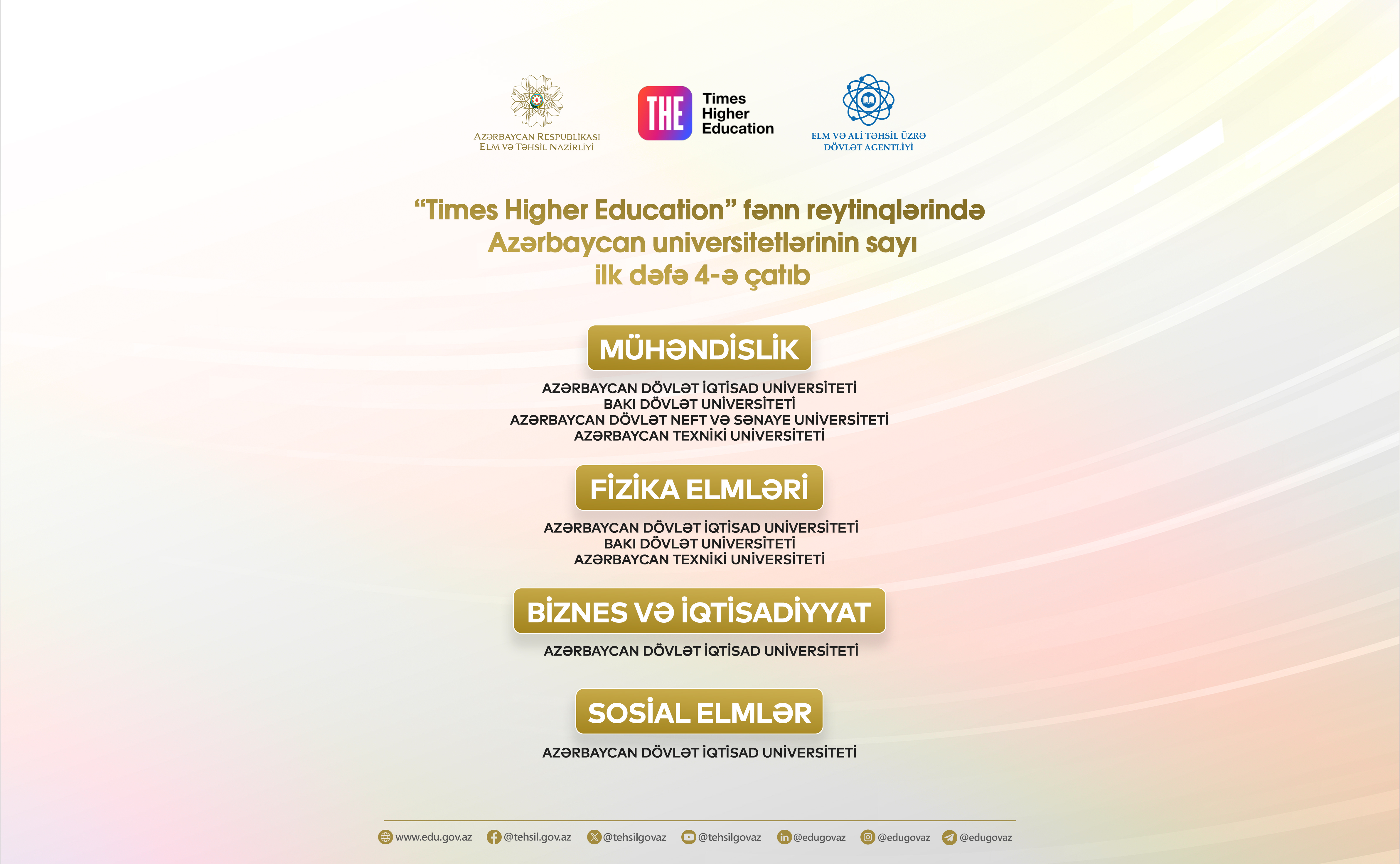 “Times Higher Education” fənn reytinqlərində Azərbaycan universitetlərinin sayı 4-ə çatıb