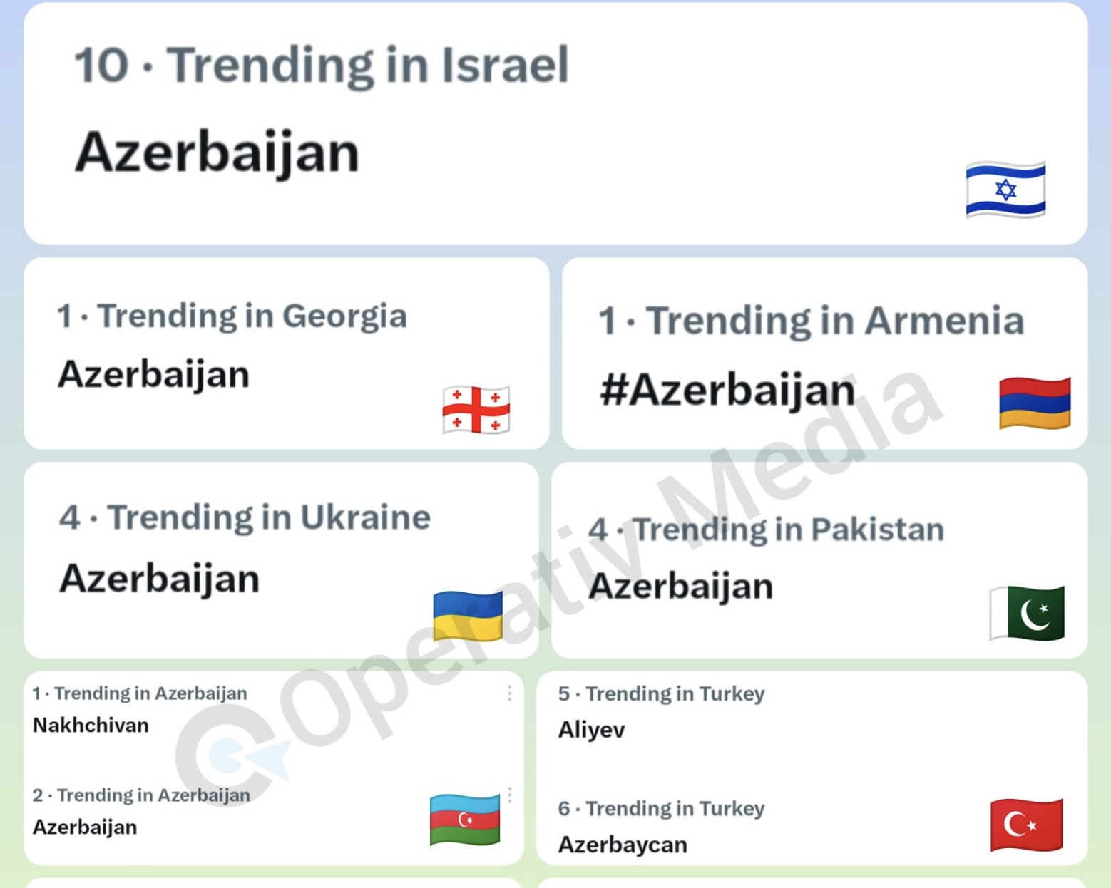 "Azərbaycan" və "Aliyev" həştəqləri X-in trendinə yüksəlib