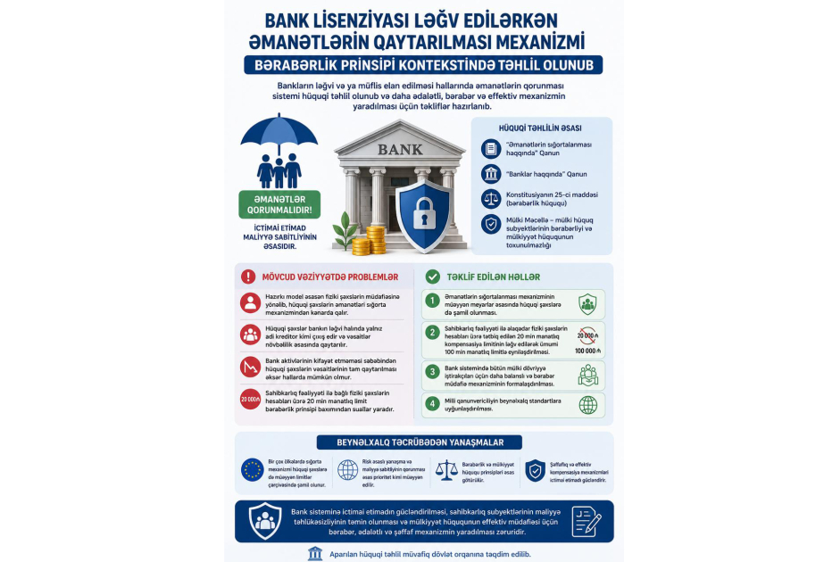 Ombudsman Aparatı əmanətlərin sığortalanması sistemi ilə bağlı qanunvericilik dəyişiklikləri təklif edib