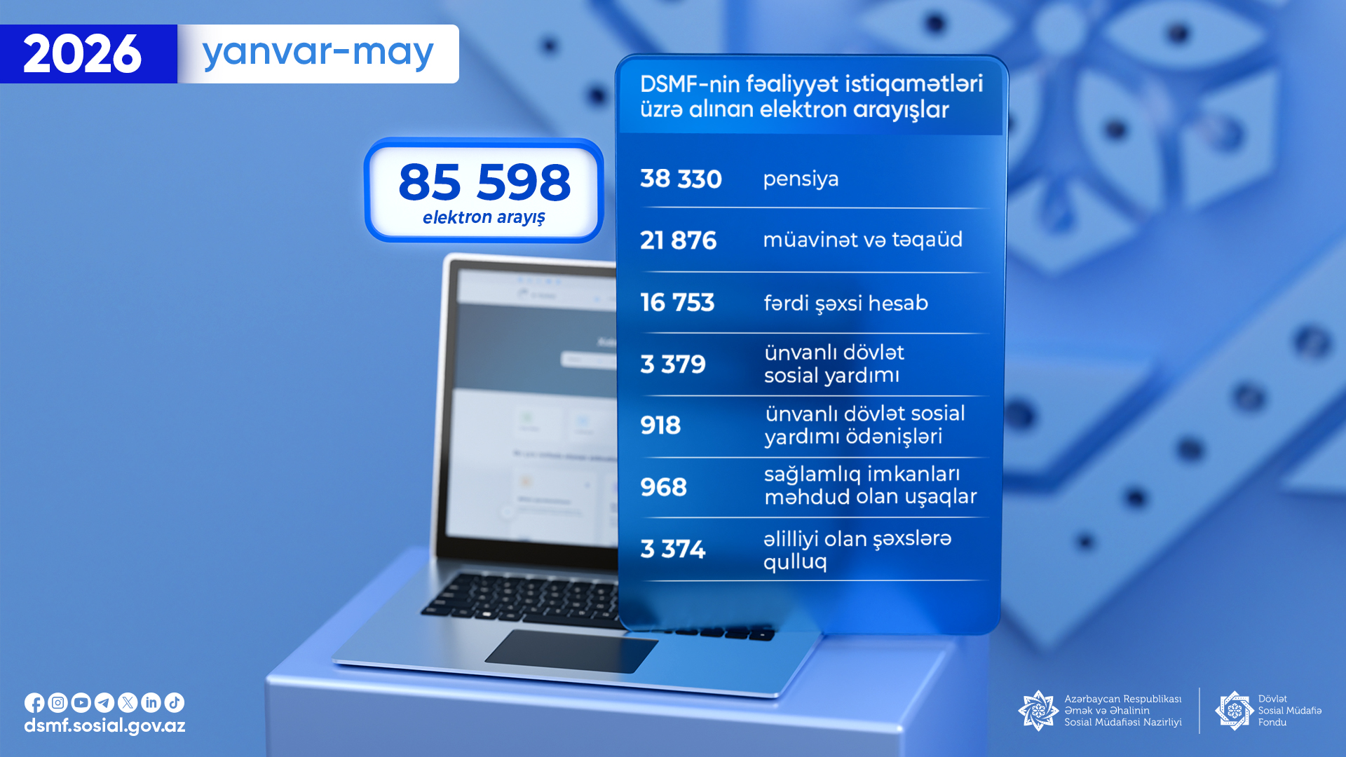 DSMF-nin fəaliyyət istiqamətləri üzrə 85 598 elektron arayış alınıb