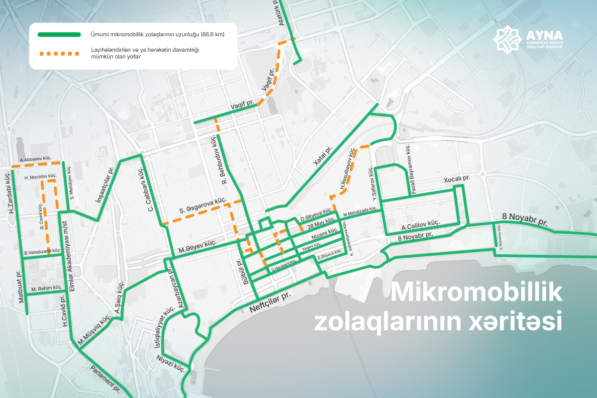 Bakıda mikromobillik zolaqlarının uzunluğu 66,6 km-ə çatdırılıb 