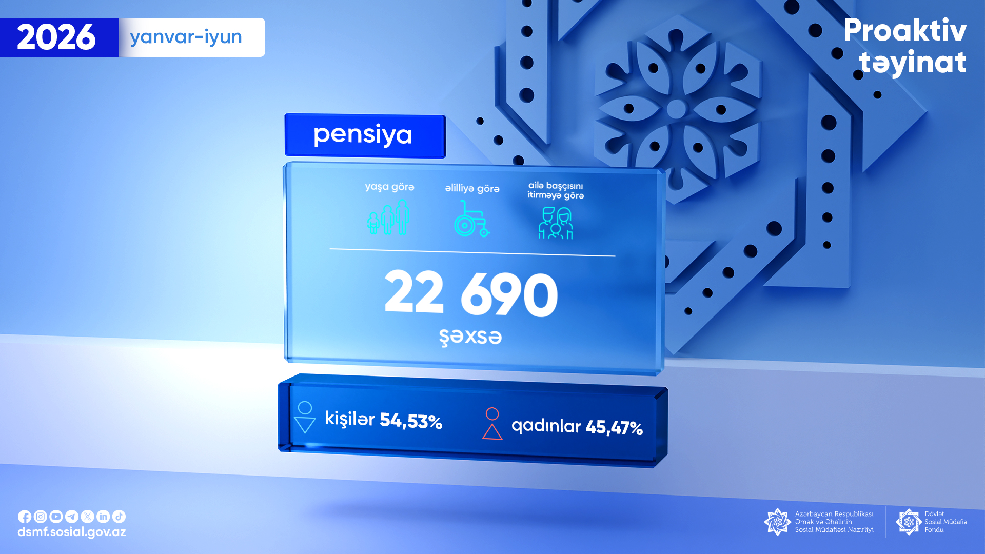 Cari ilin ilk yarımilliyində 22 690 şəxsə proaktiv qaydada pensiya təyin edilib