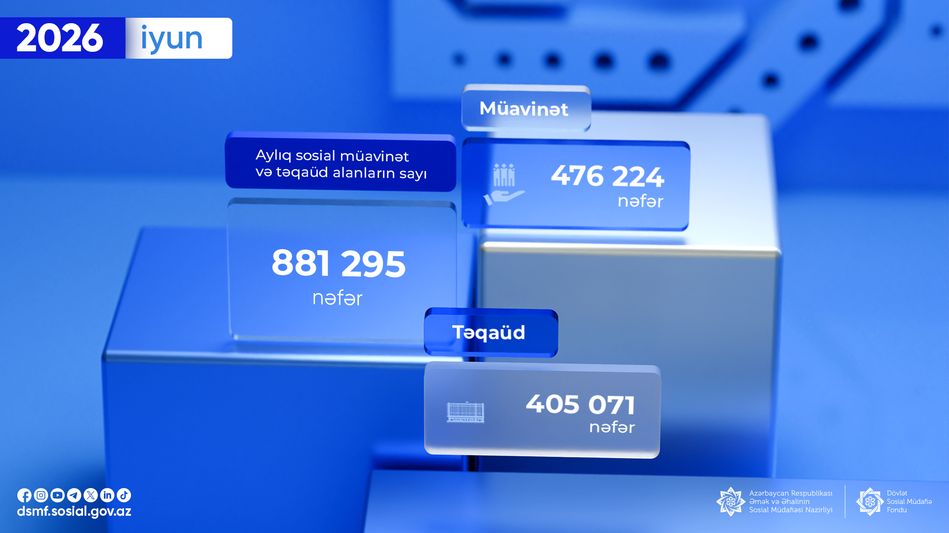 Bu ilin iyun ayında 881 295 nəfər aylıq sosial müavinət və təqaüd alıb