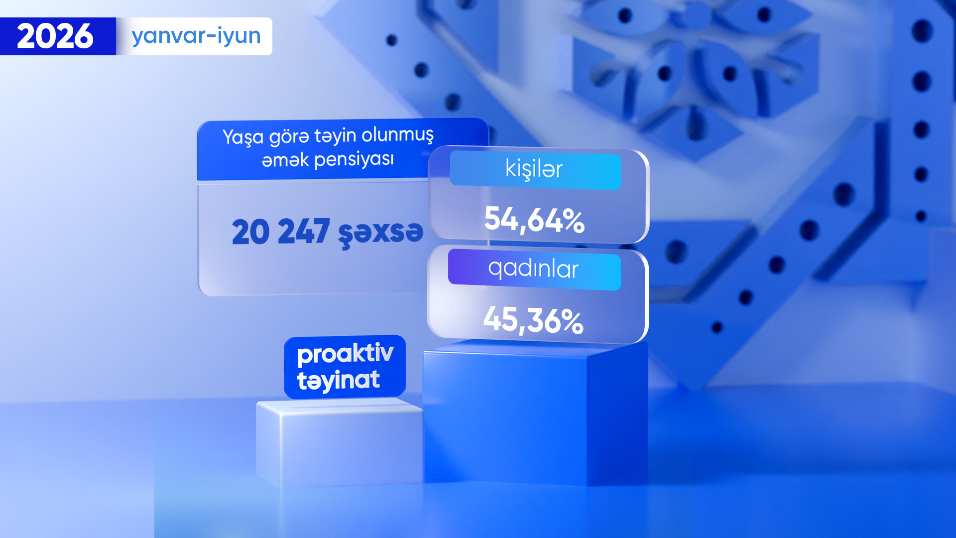 Cari ilin I yarısında 20 mindən çox şəxsə proaktiv qaydada pensiya təyin edilib